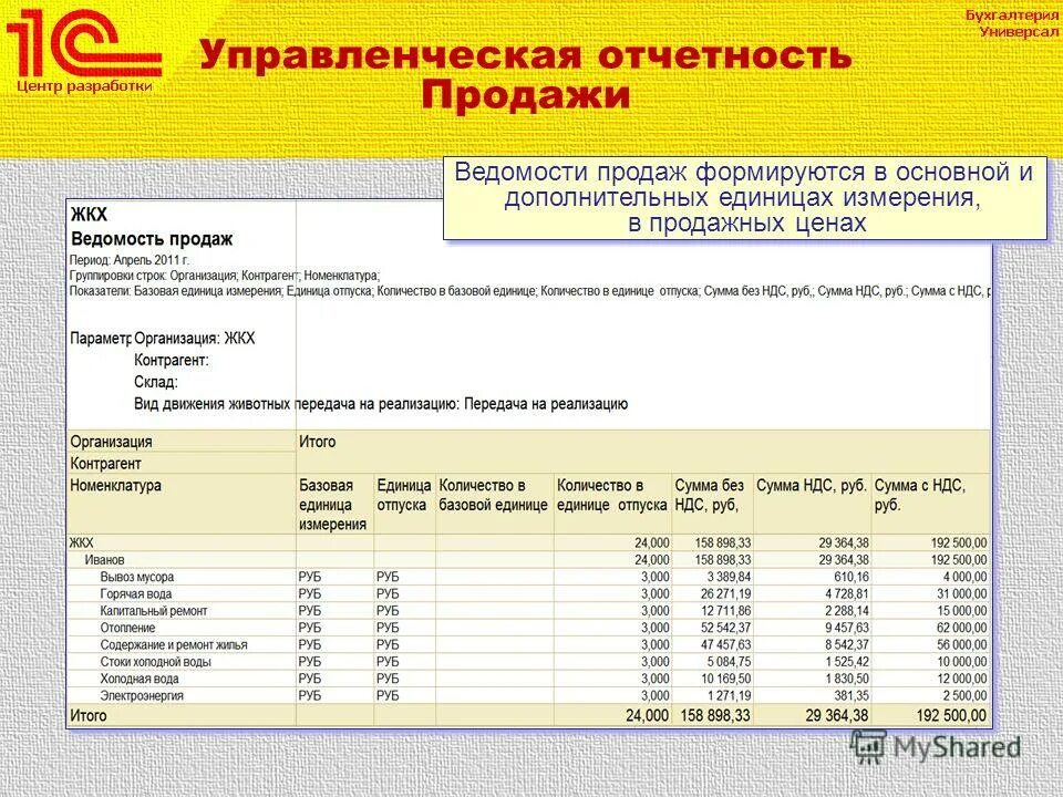 Составить управленческую отчетность. Управленческая отчетнос. управленческий отчет. что такое управленческая отчетность предприятия. подготовка управленческой отчетности.