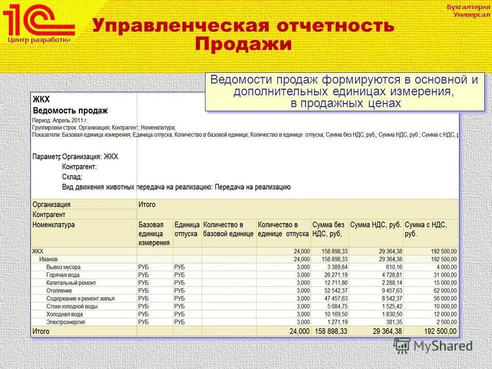 Форма 1 и 2. управленческая отчетность. Управленческая отчётность предприятия пример. Управленческий отчет. Подготовка управленческой отчетности. Цель ведения отчетности