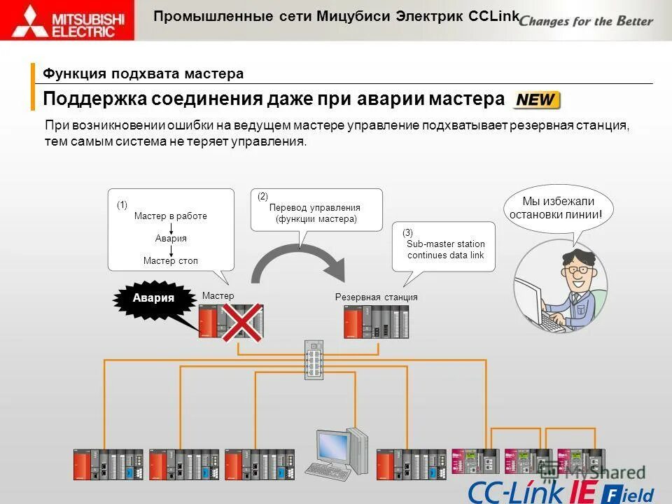 Классификатор профессий и должностей. Код функции электрик. Код функции электрик. Код выполняемой функции. Код функции электрик.