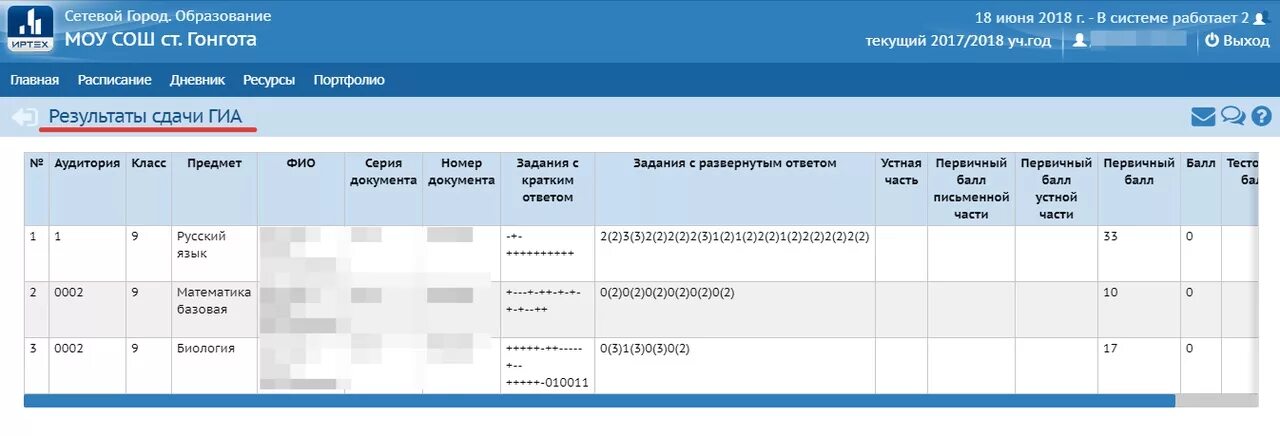 Сетевой город. Сетевой город задания. АИС сетевой город образование. Портфолио в сетевом городе. Сетевой дневник новороссийск