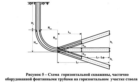 Горизонтальная схема