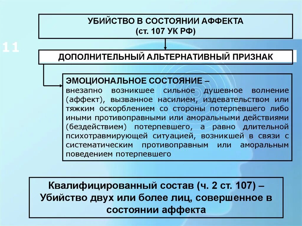 105 107 ук рф. Преступление совершенное в состоянии аффекта. Статья 107 УК.