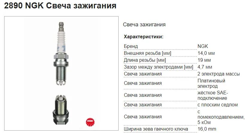 Какого размера свечи