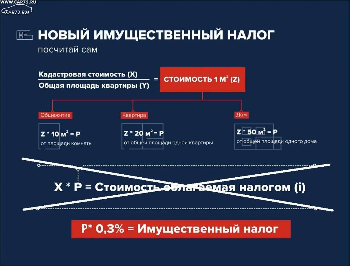 0 5 от кадастровой стоимости. 0 5 от кадастровой стоимости. Налог при продаже. Как рассчитать кадастровую стоимость квартиры. Определение кадастровой стоимости земель.