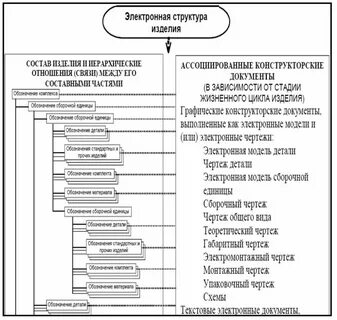Конструкторская документация виды и комплектность