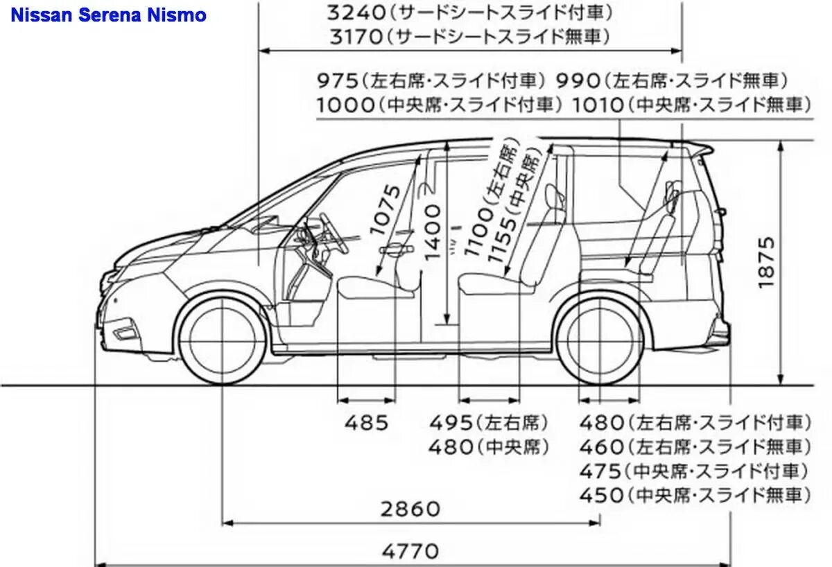 Длина ниссан ноут. Ниссан Серена 2018 габариты. Ниссан Серена с24 Размеры салона. Ниссан Серена 2000 габариты. Габариты Ниссан Серена с24.