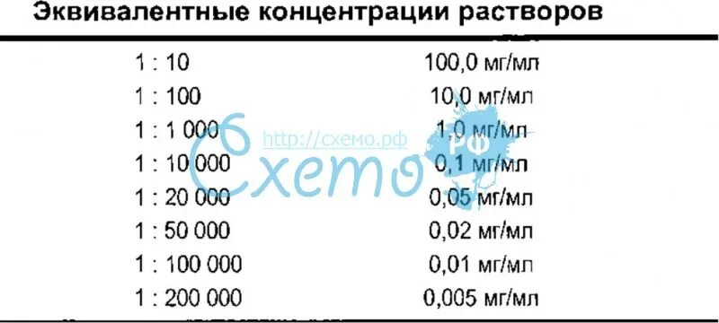 Нейролептин. Мг-мл как перевести мг в мл. Сколько миллиграмм в одном миллилитре. 1 Мг сколько мл. Перевести миллиграммы в миллилитры.