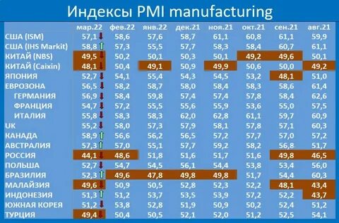 Post index
