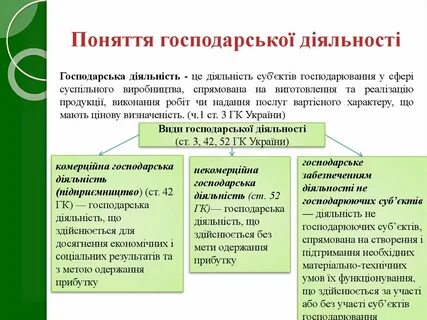 Яка діяльність