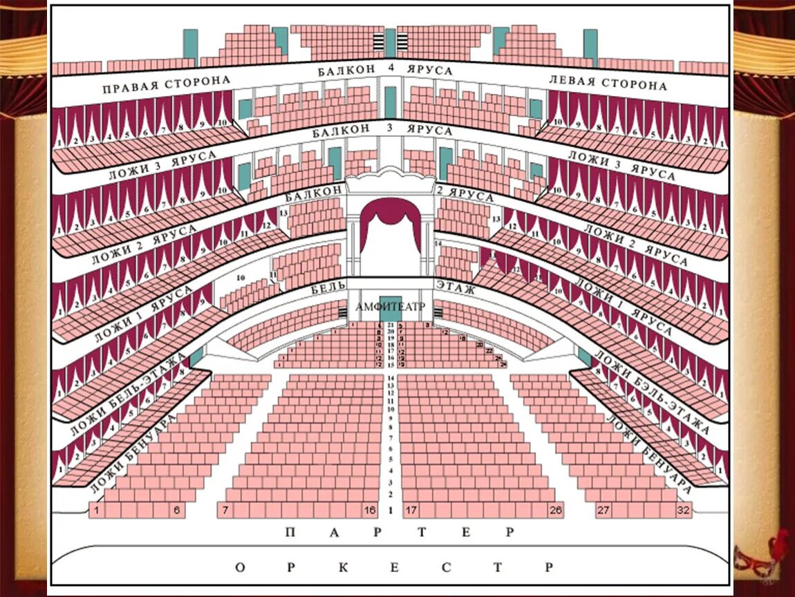 Партер амфитеатр бельэтаж расположение. Бельэтаж и амфитеатр в большом театре. Бенуар, партер, ложа. Ложа бельэтажа большой театр схема. Местоположение театра