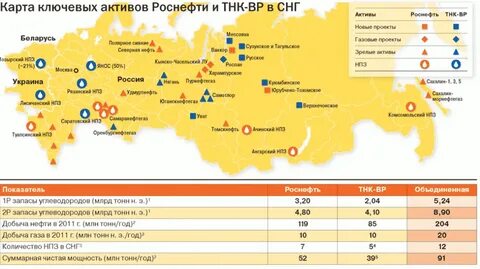 роснефть список