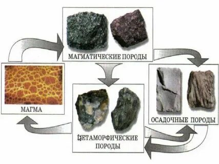 Магматическая горная порода кроссворд