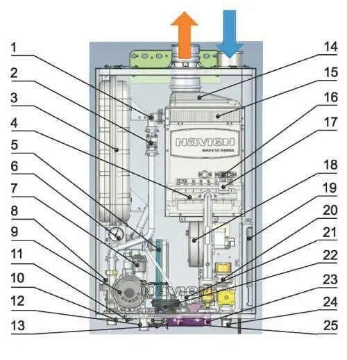 Газовый котёл двухконтурный Hydrosta. Газовый котёл бакси воздушный датчик. Датчик Arderia газовый котел. Датчик температуры Navien Ace 24k. При включении воды котел отключается