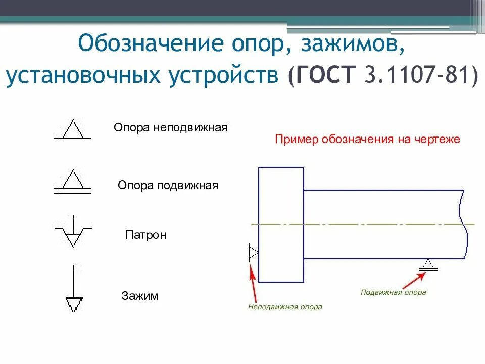 Какого линейного размера не бывает