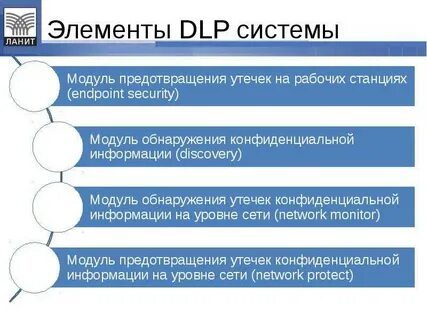 Контроль утечки данных