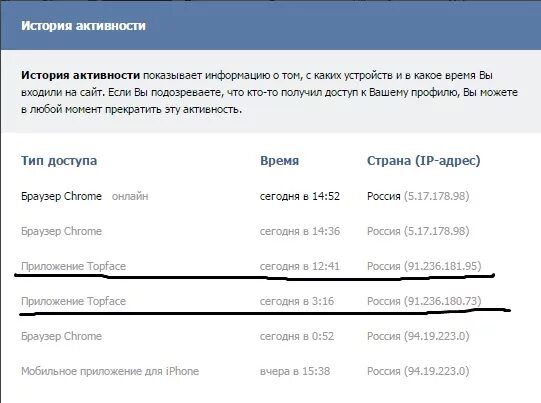 История активности телефона. Размер истории в ВК. История активности в ВК.