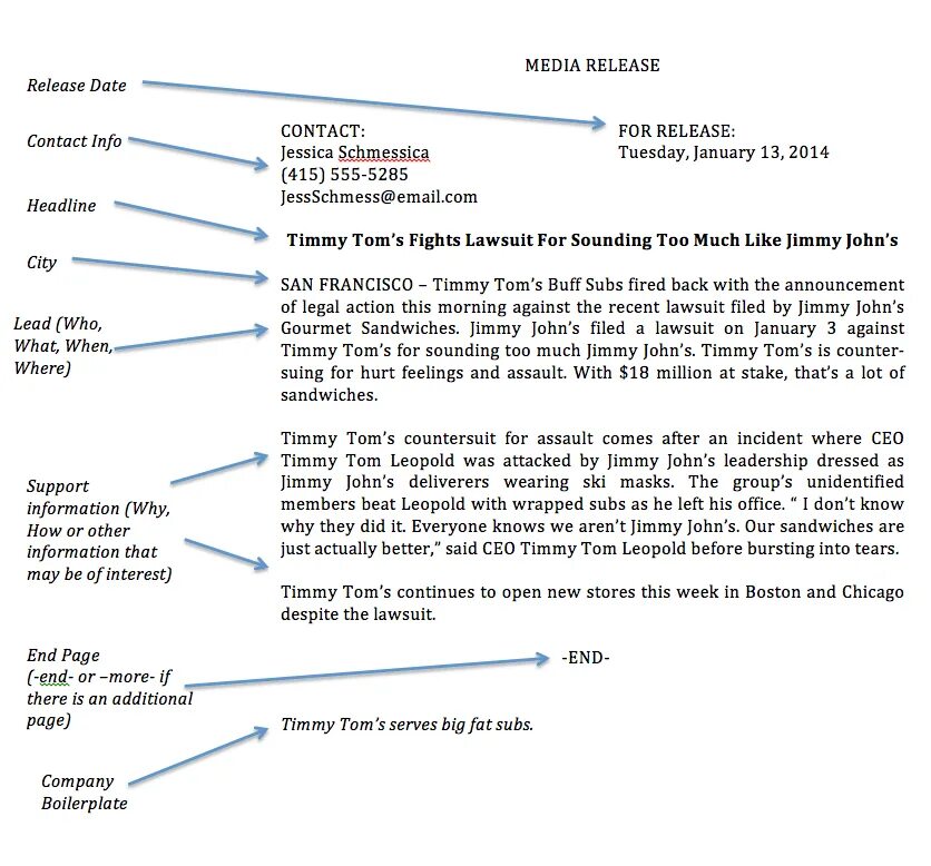 How to write a Press release. Пресс-релиз. Press release structure. How to write Press release in English. Written press