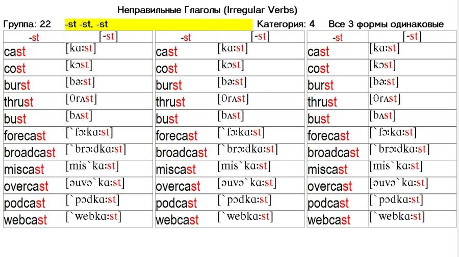 Неправильные глаголы английского языка как быстро выучить. Неправильные формы глаголов в английском языке таблица с переводом. Таблица неправильных глаголов английского языка с переводом. Английские неправильные глаголы для легкого запоминания. Таблица неправильных глаголов английского языка по группам.