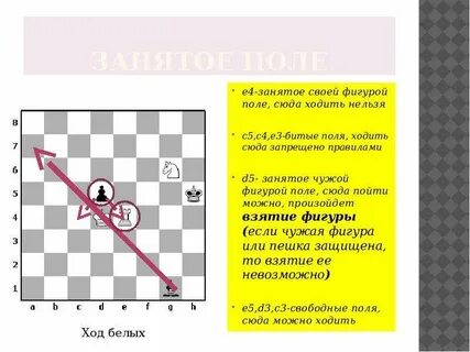 Можно ли пешкой ходить назад