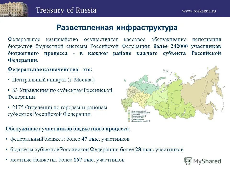 Казначейство субъектов рф. Район субъекта Федерации. Районы субъектов РФ.