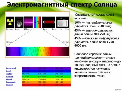 Видимая ультрафиолетовая