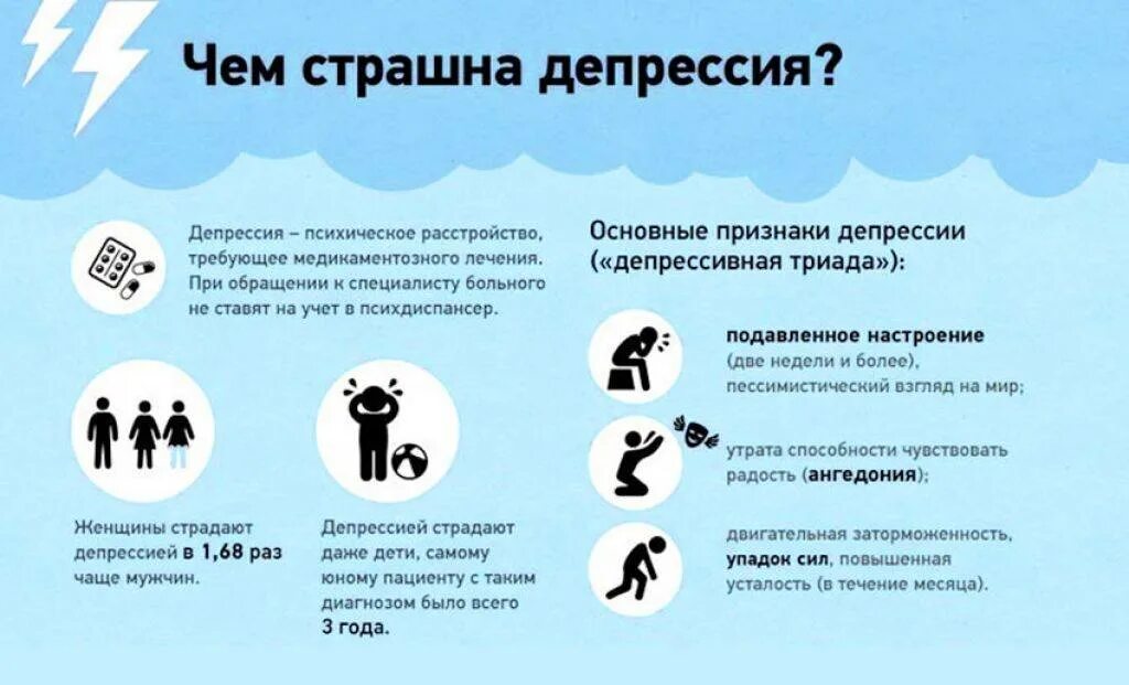 Депрессия бывает у людей