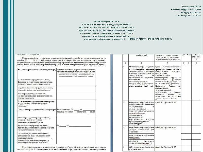 Форма проверочного листа. Перечень контрольных листов. Заполнение форм проверочных листов. Проверочный лист для приказа. Листы по трудовому праву