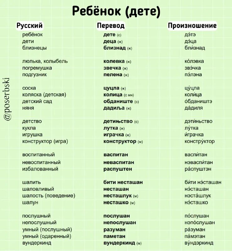 рот по английскому. части тела на английском карточки. перевод слова eyes. глаза на английском языке. английский спотлайт 3 класс учебник.