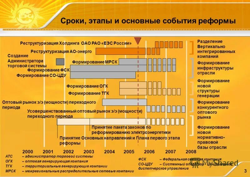 Николай сорвачёв новая генерация. Сайт новой генерации. Комплексные инвестиционные проекты. Сайт новой генерации. Сайт новой генерации.
