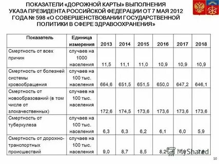 Дорожная карта у медиков