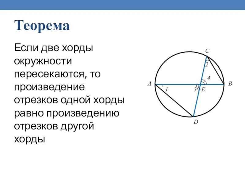 Если 2 хорды окружности пересекаются. Если две хорды окружности пересекаются то произведение. Теорема о произведении отрезков пересекающихся хорд. Две хорды в окружности.