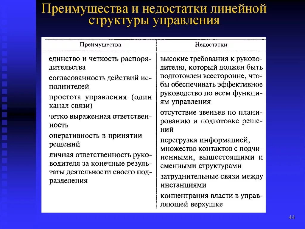 Достоинства и недостатки линейной структуры управления. Преимущества и недостатки линейной структуры. Преимущества линейной организационной структуры. Преимущества линейной структуры управления.