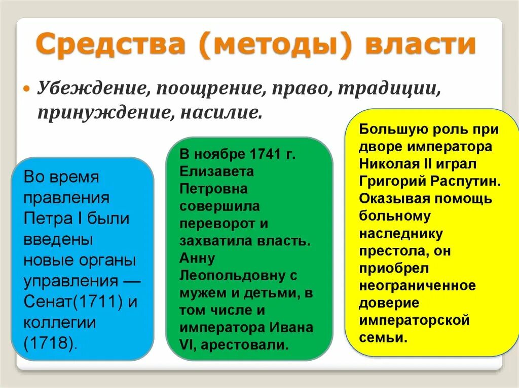 Приведите примеры осуществления власти. Средства методы власти. Методы осуществления власти. Средства и способы реализации власти. Средства и методы осуществления власти.