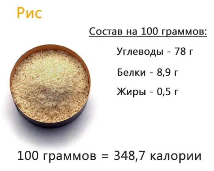 Сколько грамм в отварном белке. Рис вареный калорийность на 100 грамм. Рис энергетическая ценность 100 г. Рис калории на 100 грамм. Сколько грамм углеводов в 100 граммах риса.