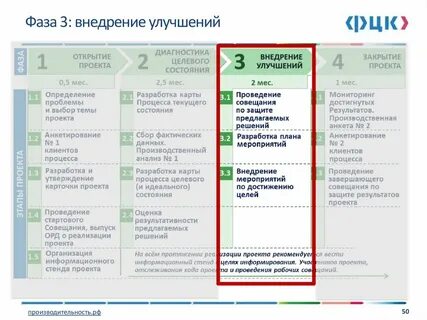 Сроки по состоянию на дату