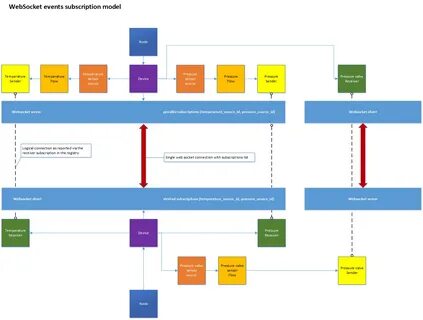 Websocket example