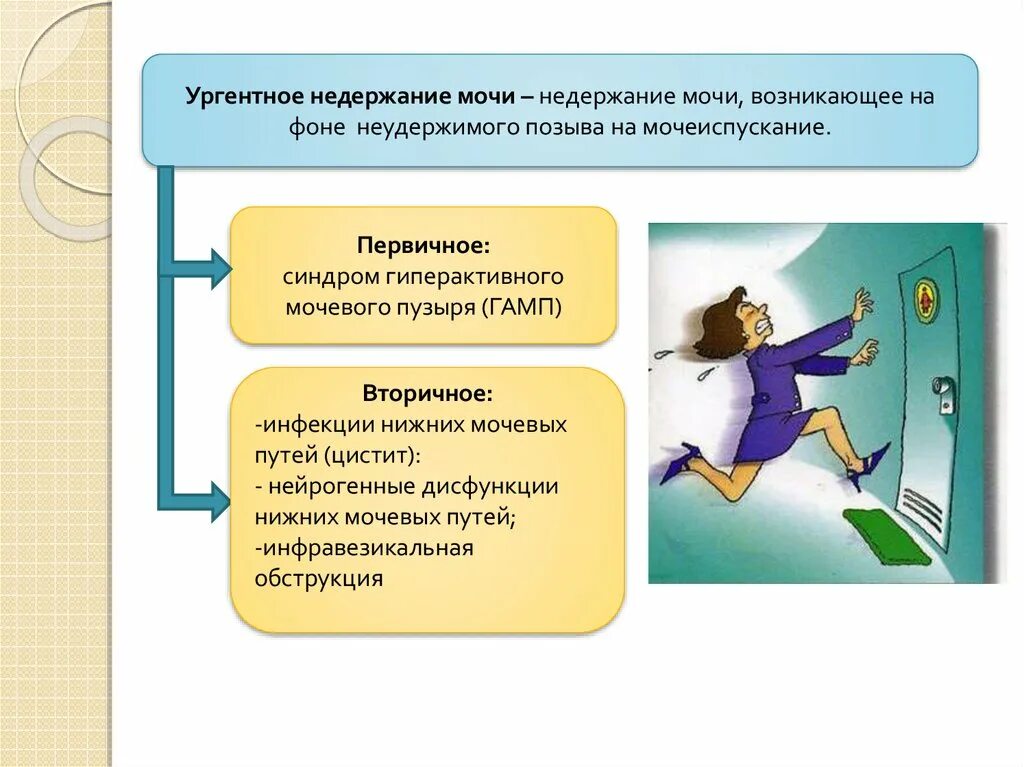 Недержание мочи. Ургентное недержание. Ургентное недержание мочи у женщин. Недержание мочи у женщин презентация.