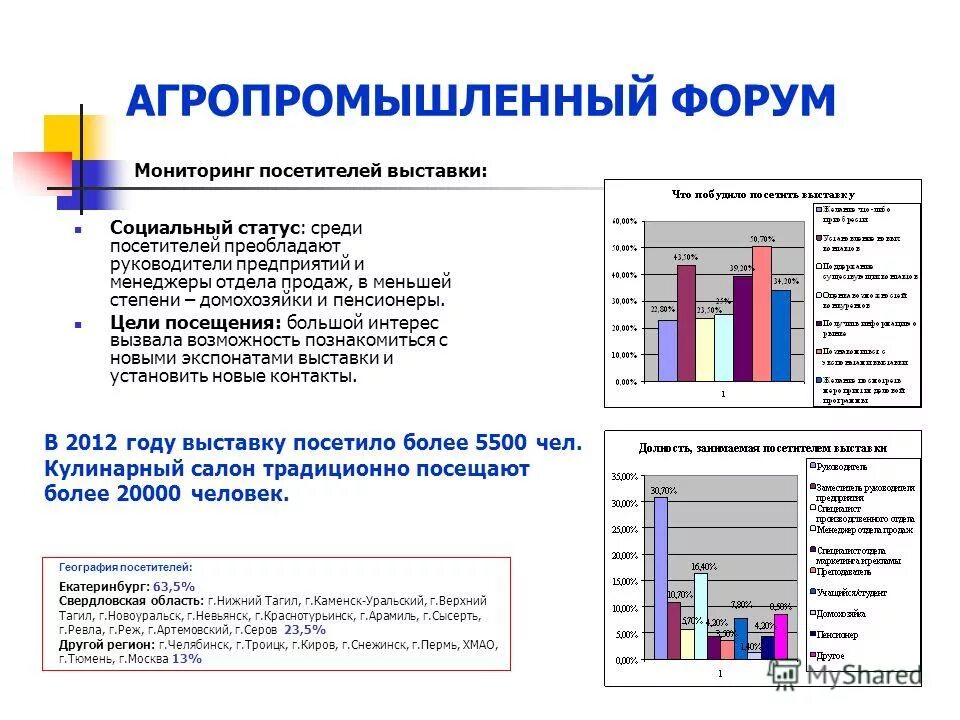 нижний тагил новоуральск. нижний тагил новоуральск. новоуральск. спортивная школа 4 нижний тагил. свердловск 44 верх - нейвинск.