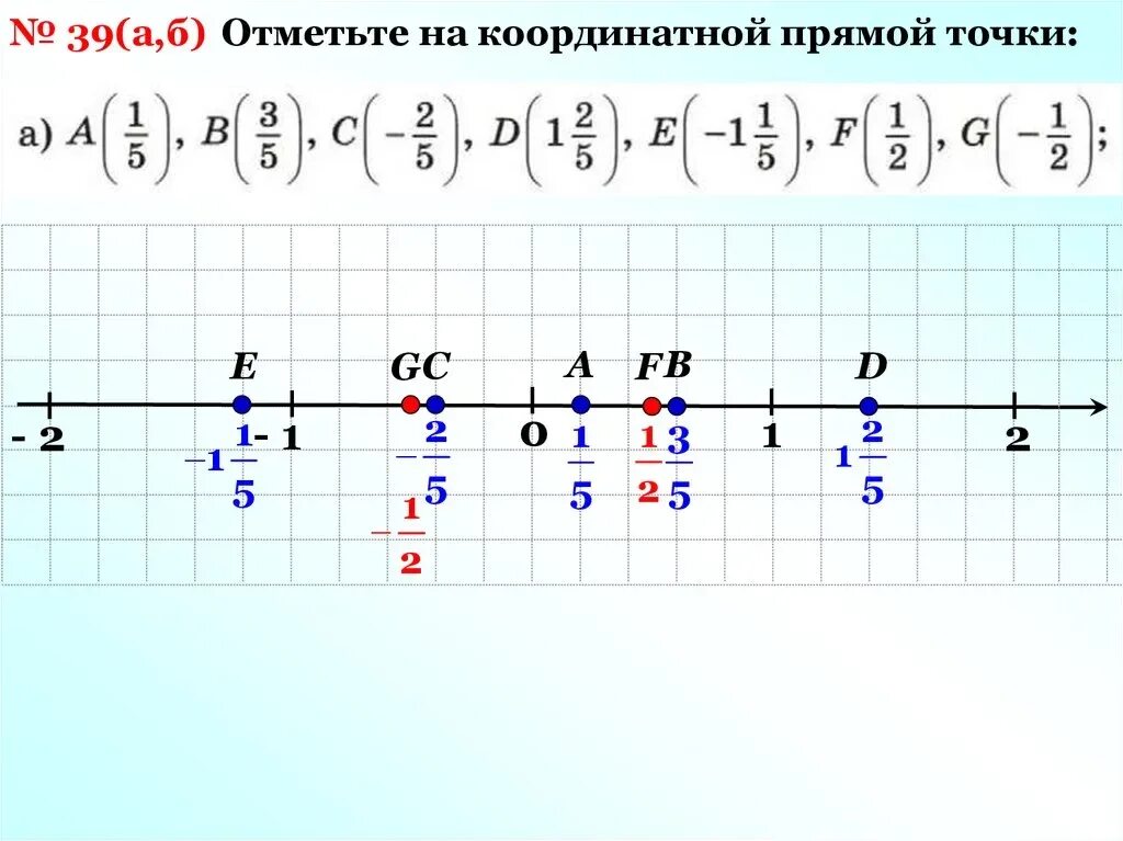 Отметьте на координатной прямой точки. Отметь на координатной прямой точки. На координатной прямой отмечены точки а в и с. Отметьте на координатной прямой.