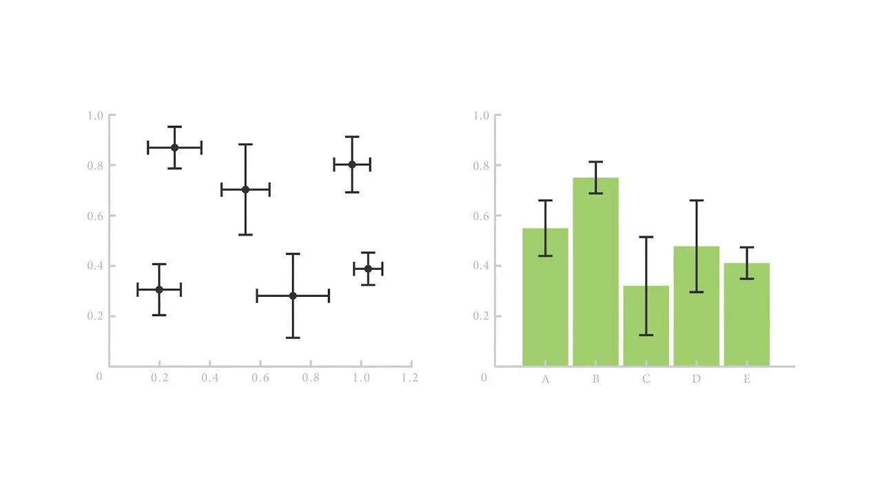 Ошибка bar. Error bar. error bar chart. statistics graph standard deviation error bar. error bars on the absorption.