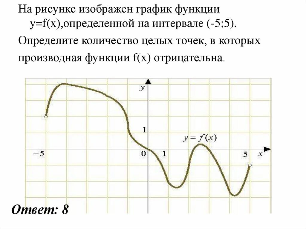 На рисунке изображен график функции. На рисунке изображен график функции определенной на интервале -5 5. На рисунке изображён график функции y f x определённой на интервале -5 5. На рисунке изображен график функции y f x.