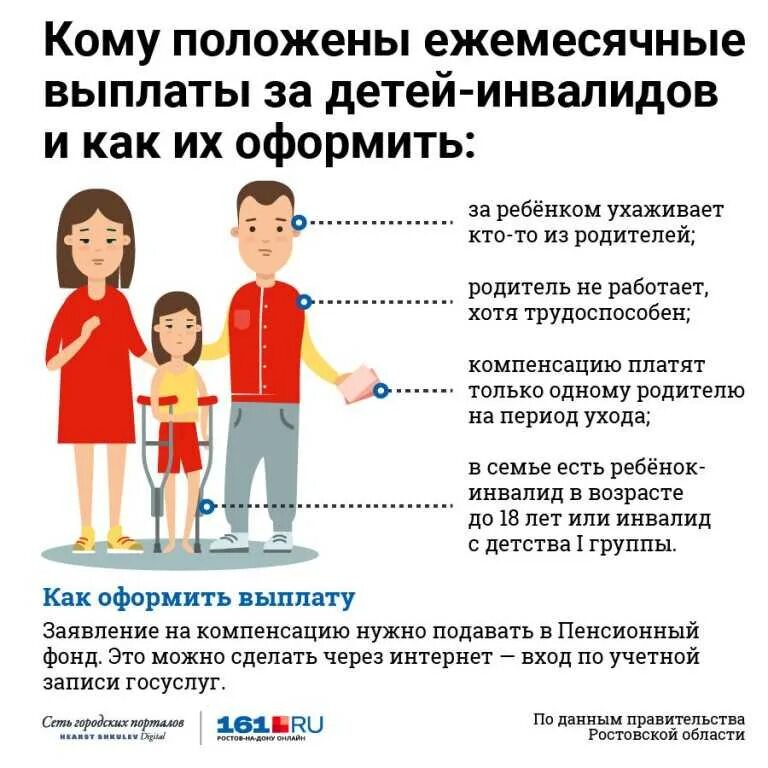 Какие льготы родителям многодетным. Пособие детям инвалидам. льготы для детей нвалидо. льготы родителей ребенка инвалида. семья с дошкольником выплаты.