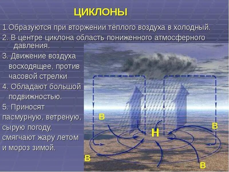 Определение движения воздуха. Движение воздуха в циклоне. механизм образования циклона. циклон и антициклон. схема образования антициклона.