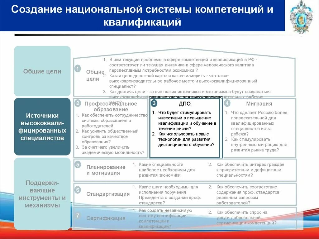 Квалификационная компетентность. Компетенция и квалификация. Компетенции в сфере образования. Национальная система квалификаций России. Инструменты национальной системы квалификаций.