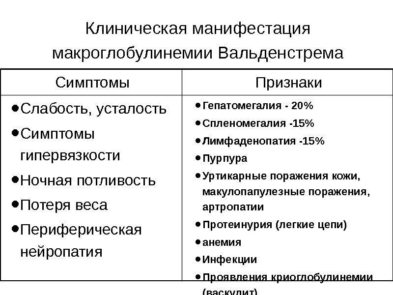 Клиническая манифестация. Клиническая манифестация. Клиническая манифестация. Хроническое легочное сердце история болезни. Легочное сердце презентация.