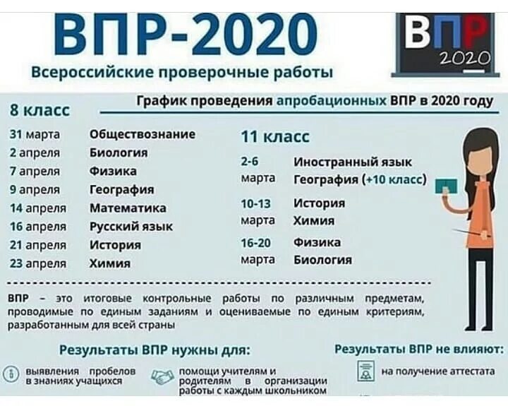 Что будет если не писать впр. Всероссийские проверочные работы. ВПР 2020. Всероссийская контрольная работа. ВПР Всероссийские проверочные работы.