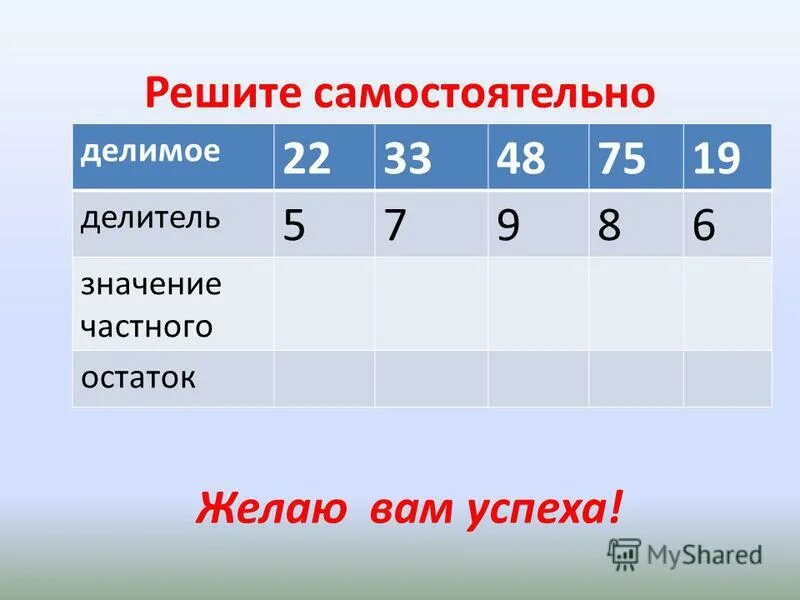 Значение частного чисел 24. Значение частного чисел 24