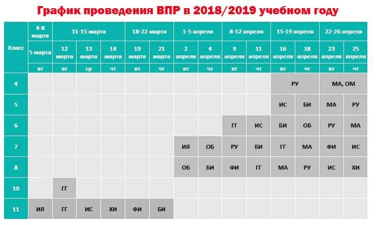 График ВПР. Сроки проведения ВПР. ВПР 2022. График ВПР 2022. Впр 2024 год реальные 7 класс