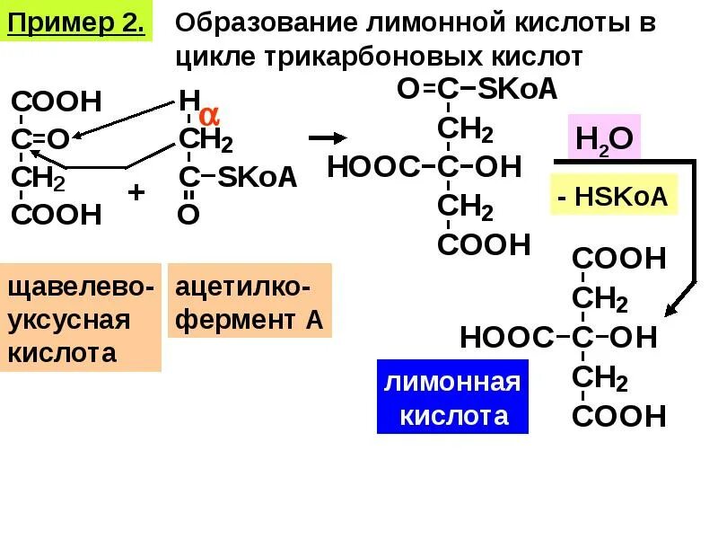 Образование сильной кислоты