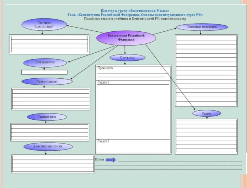 Метод кластера на уроке истории. Кластер по обществознанию. Кластер на уроках истории. Рабочие листы по обществознанию. Листы по трудовому праву
